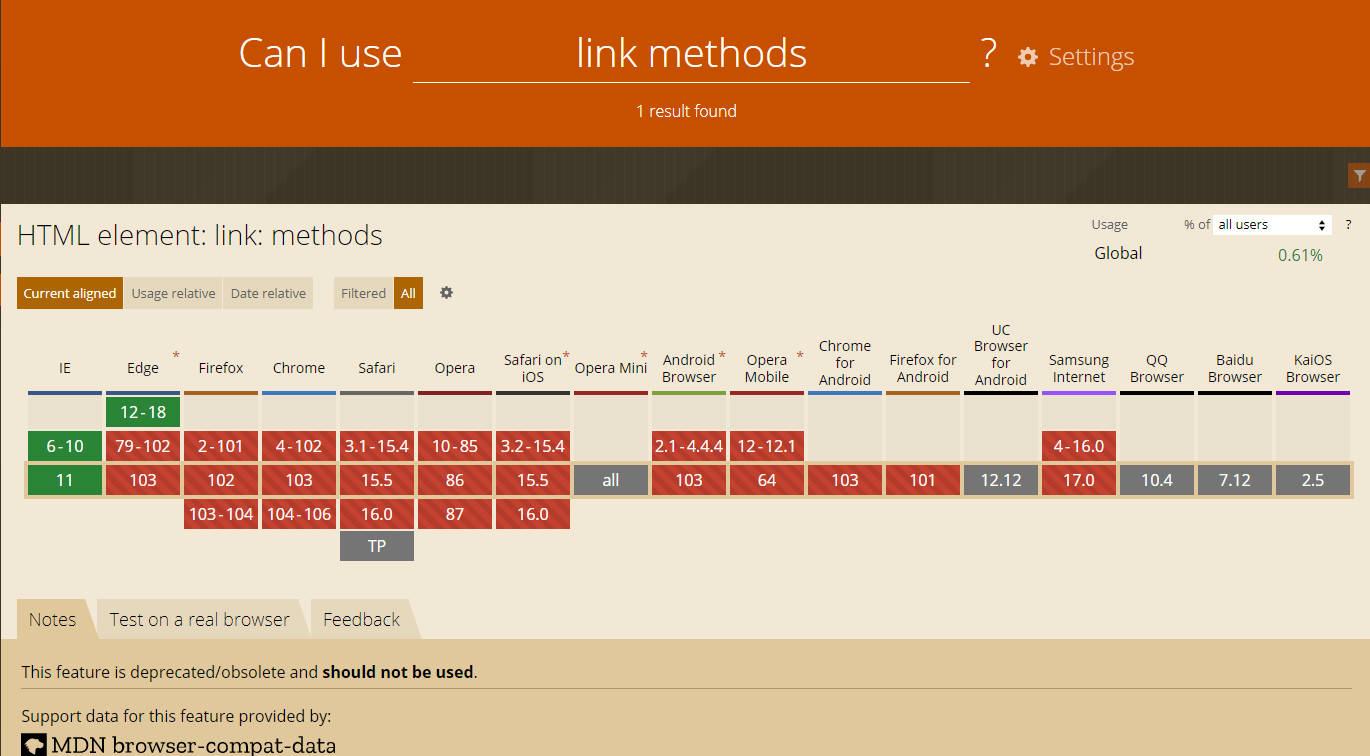 low-support-link-methods