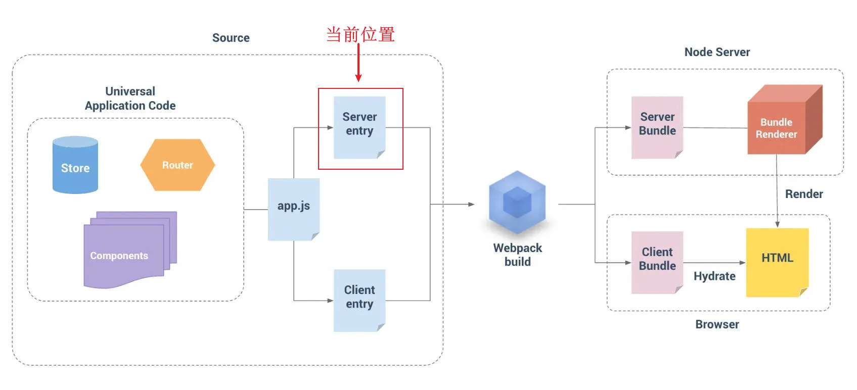 创建entry-server.js文件