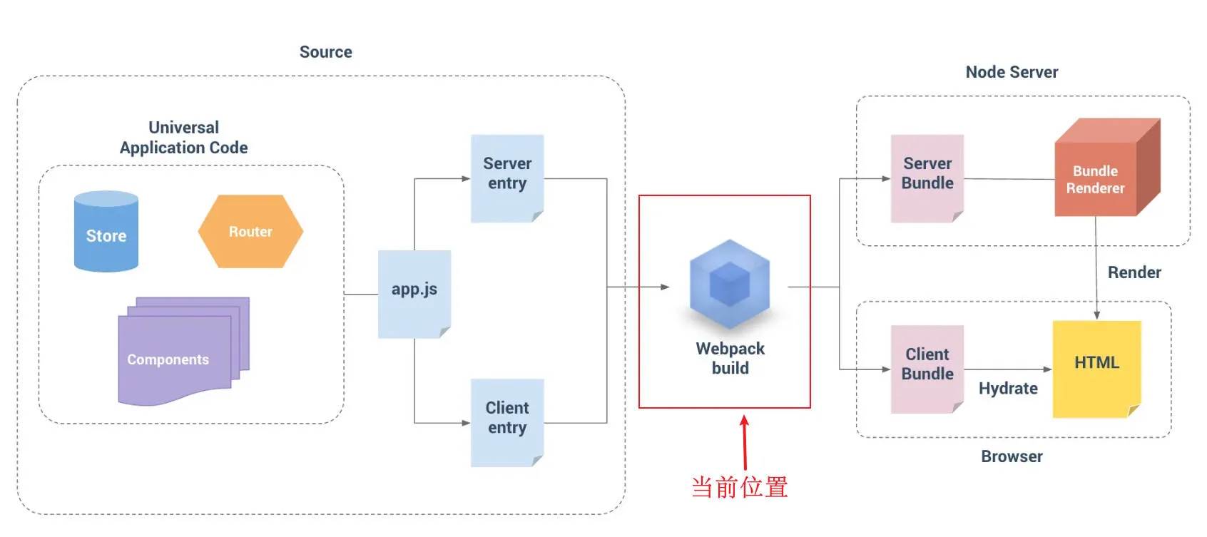 webpack配置